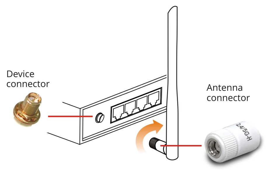 How to install ANT-1205 onto a Router
